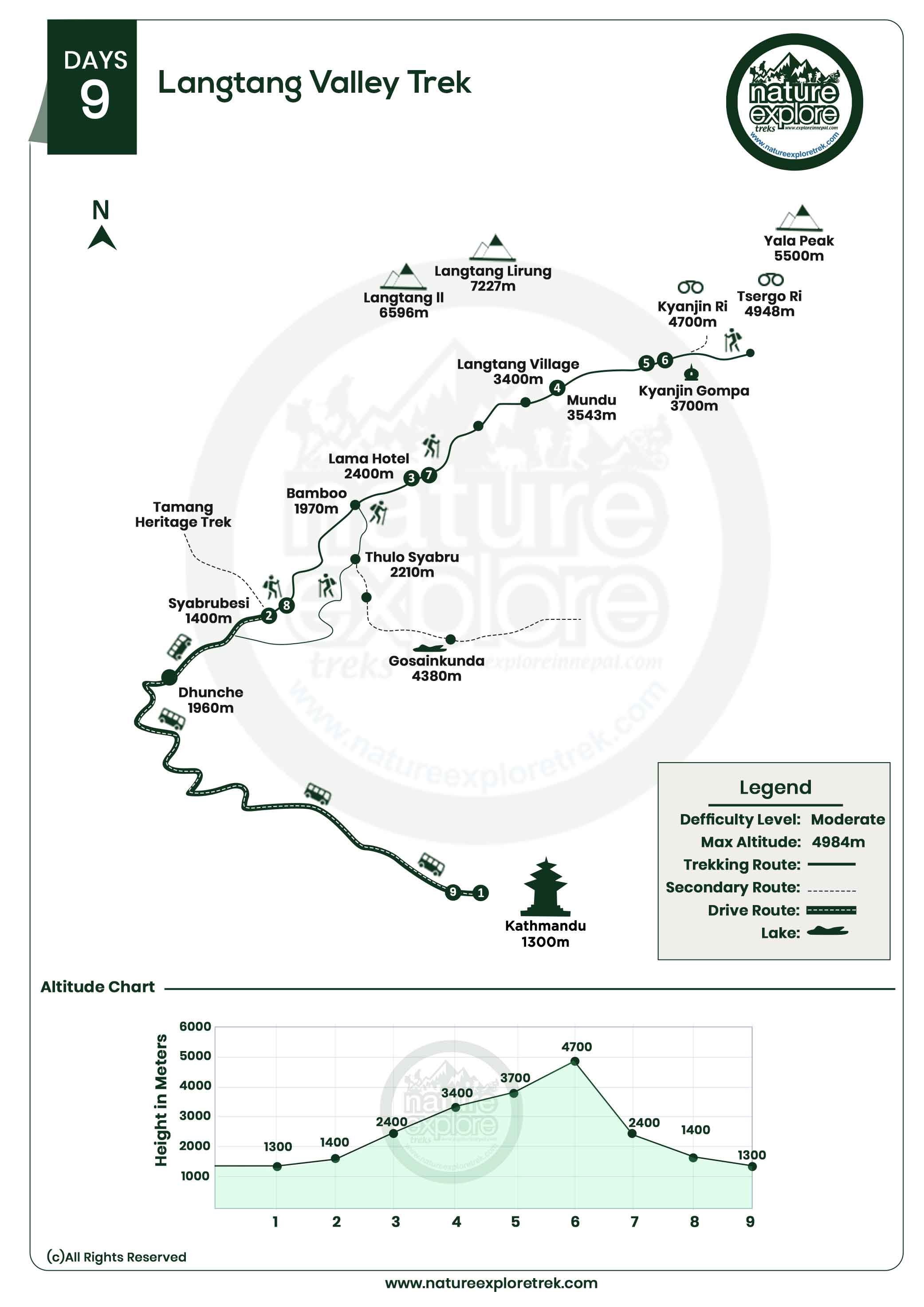 4. Langtang Valley Trek